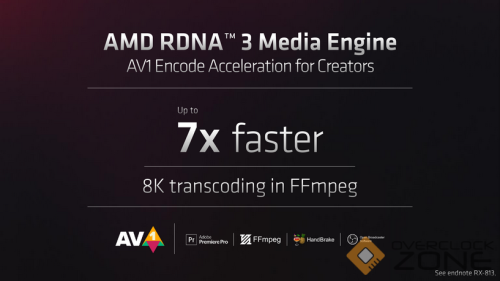 Screenshot 2023 05 24 at 00 26 01 AMD RDNA 3 details architecture changes AI acceleration DP 2.1 HWC