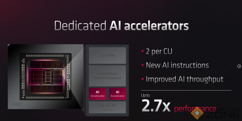 Screenshot 2023 05 24 at 00 06 45 AMD RDNA 3 details architecture changes AI acceleration DP 2.1 HWC