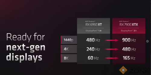 Screenshot 2023 05 24 at 00 24 50 AMD RDNA 3 details architecture changes AI acceleration DP 2.1 HWC